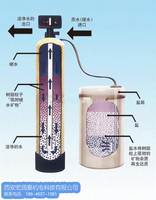 软水器2